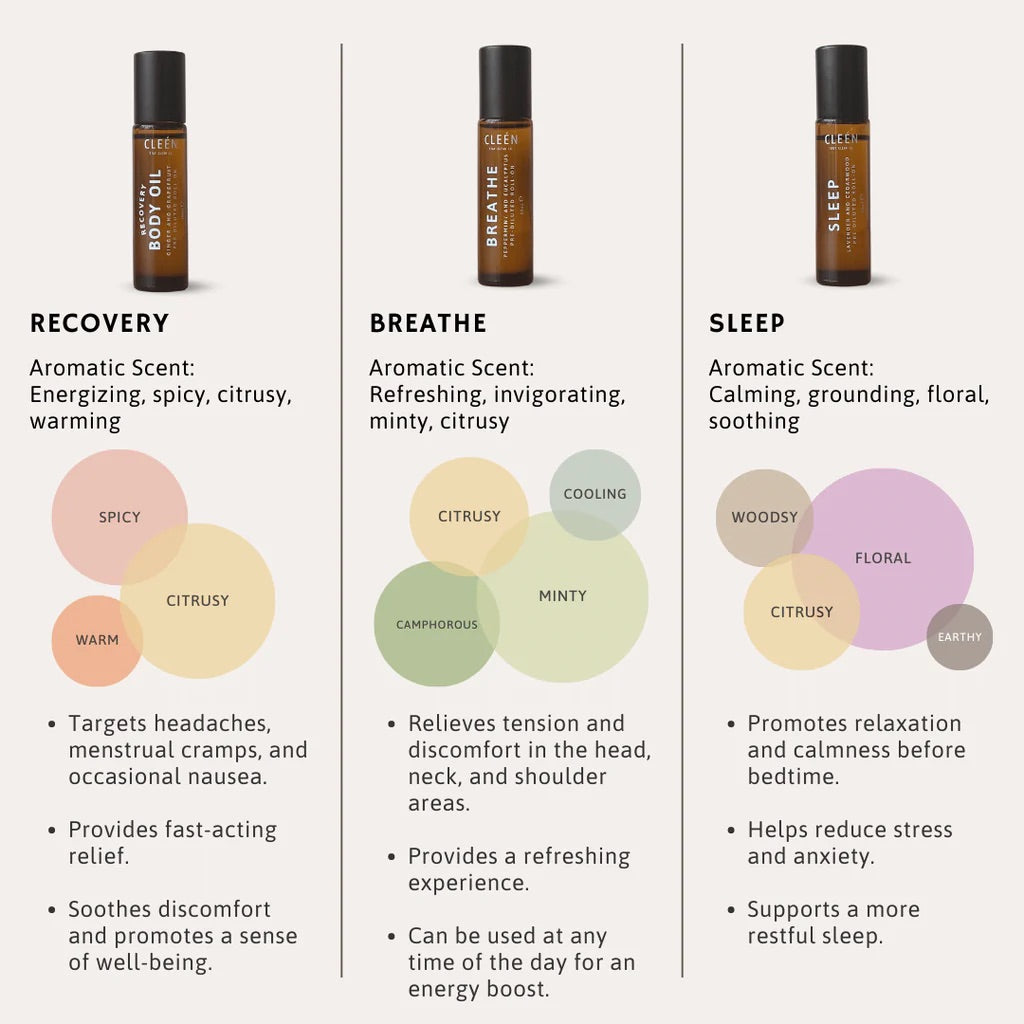 Essential Oils Roll On 10ml